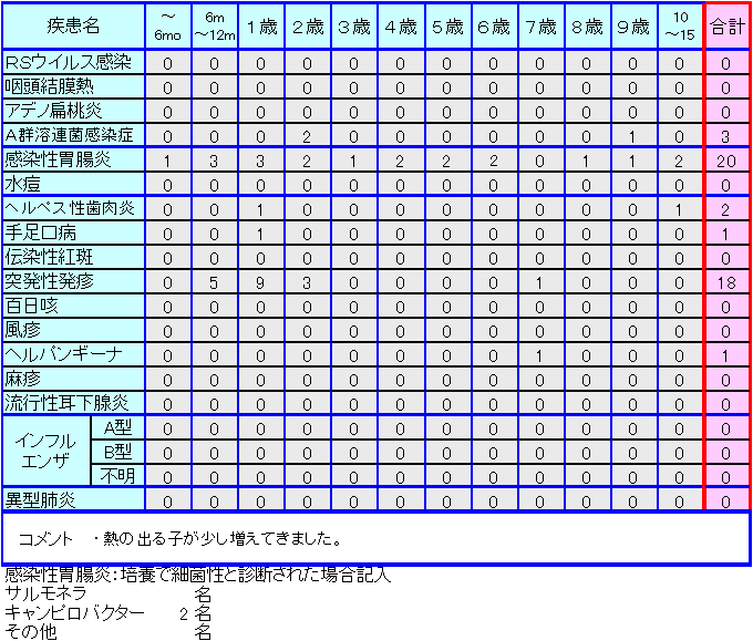 小児感染症情報第11週