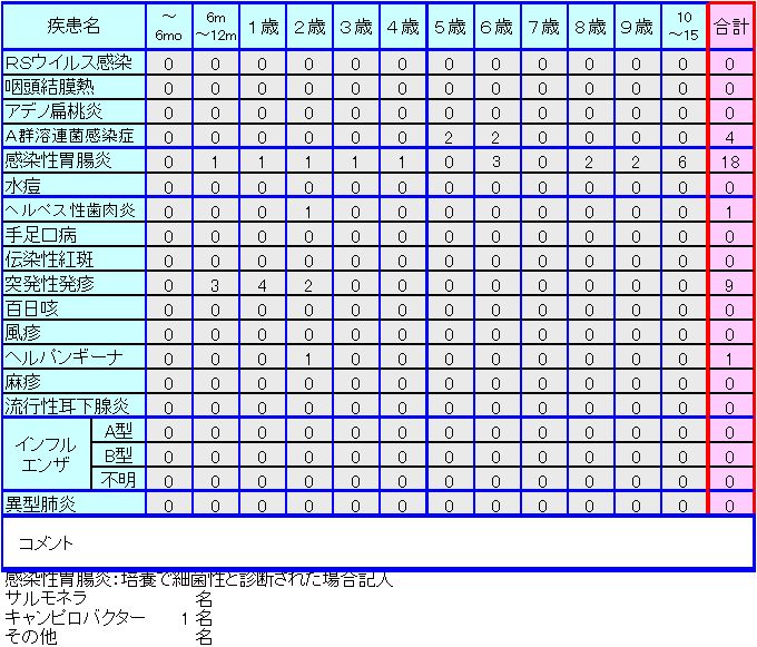 小児感染症情報第26週