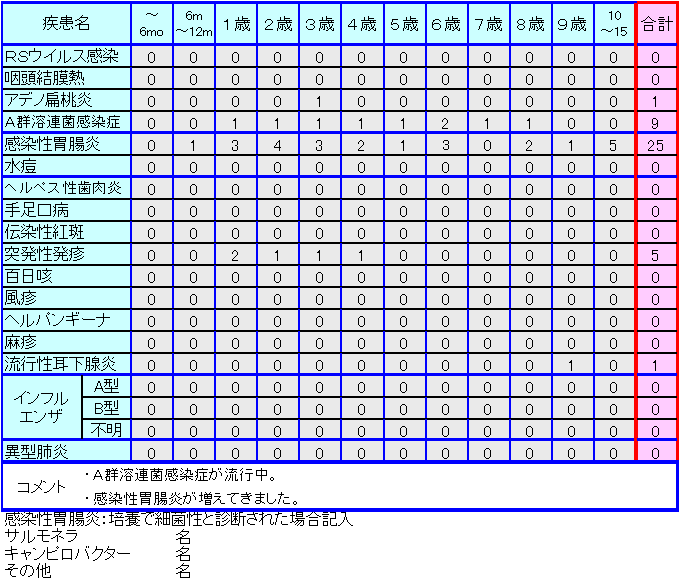 小児感染症情報第30週