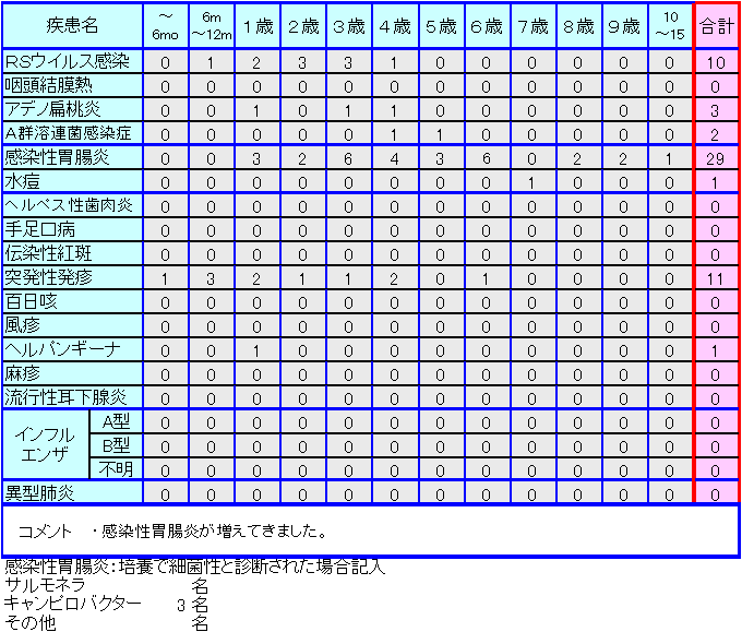 小児感染症情報第第6週