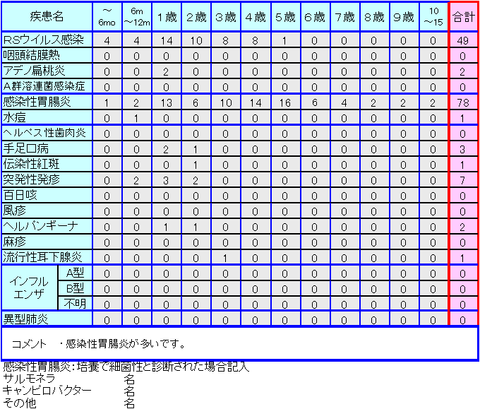 小児感染症情報第第10週