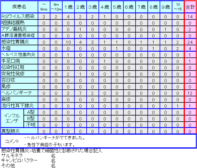 小児感染症情報第21週