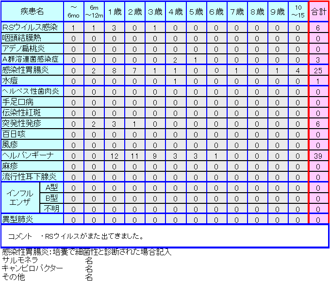 小児感染症情報第24週