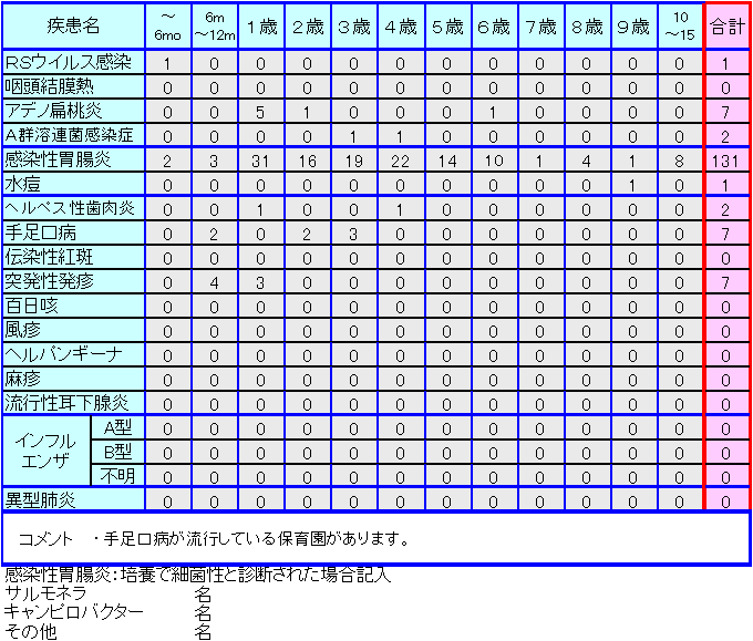 小児感染症情報38週