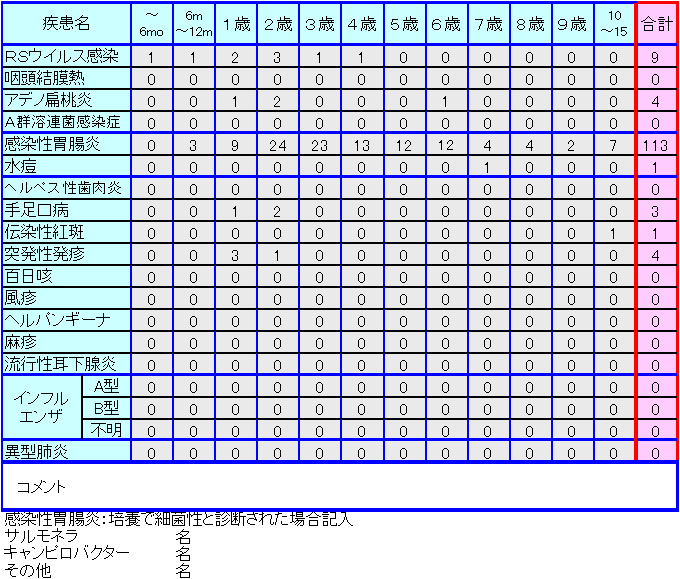 小児感染症情報43週