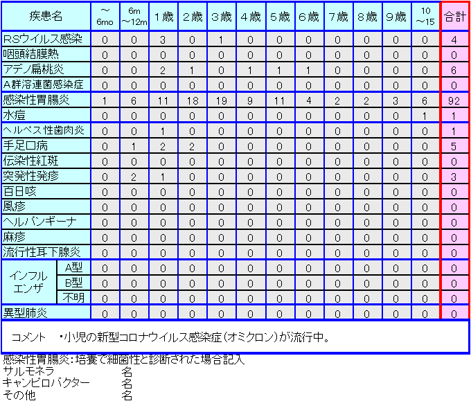 小児感染症情報44週