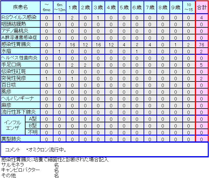 小児感染症情報45週