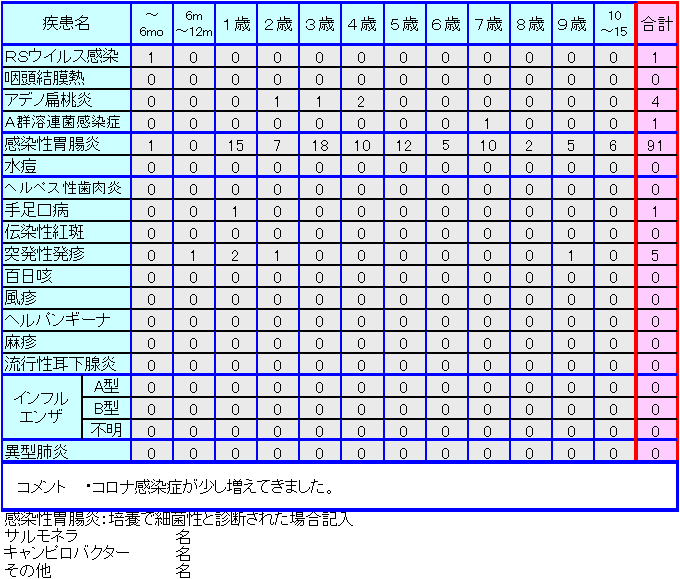 小児感染症情報4・5週