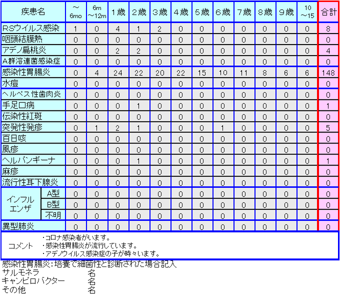 小児感染症情報8週