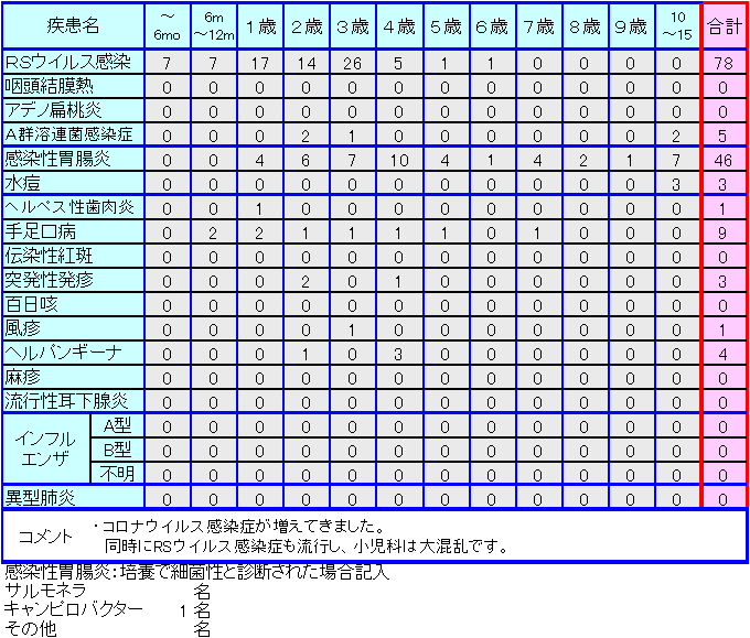 小児感染症情報15週