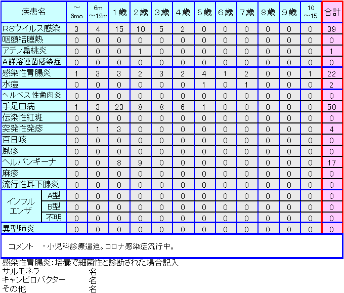 小児感染症情報18週