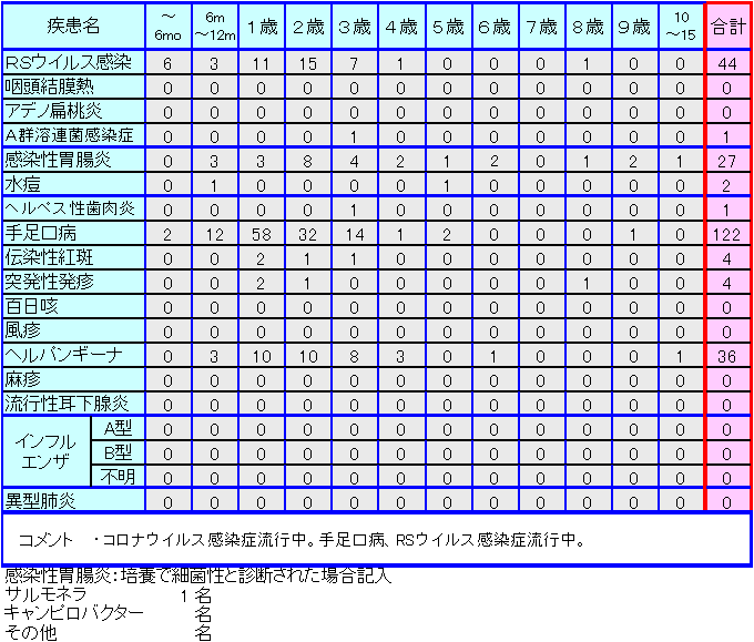 小児感染症情報19・20週