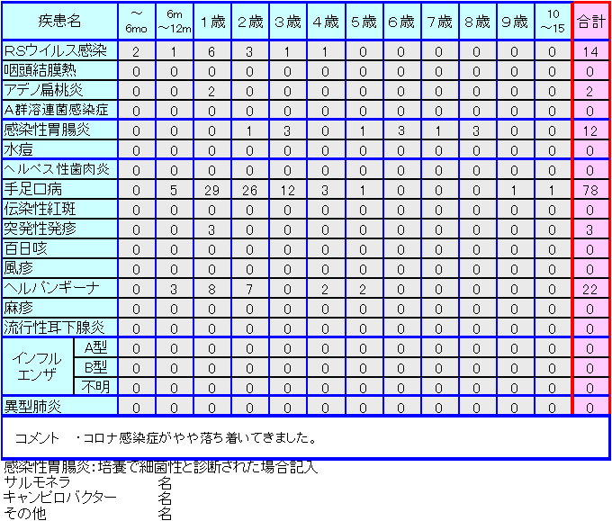 小児感染症情報21週