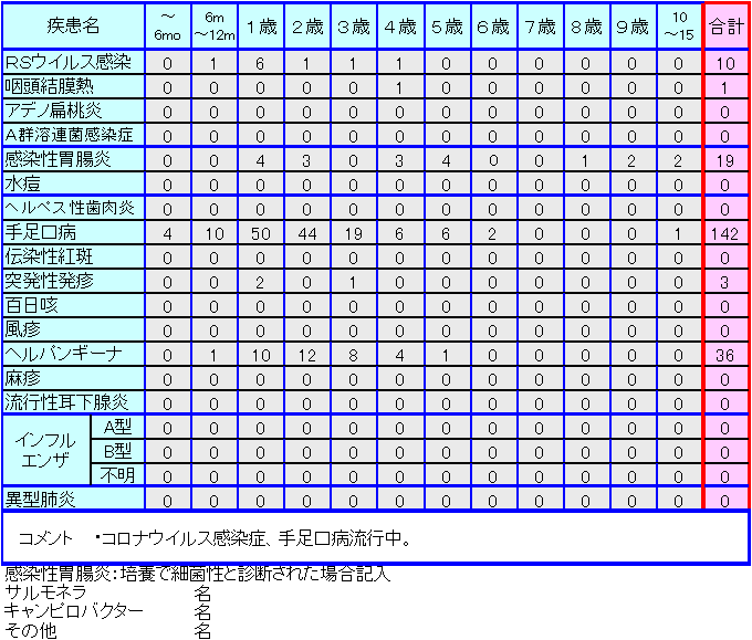 小児感染症情報23週