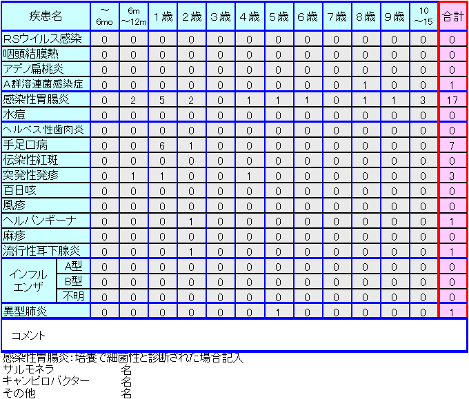 小児感染症情報31週