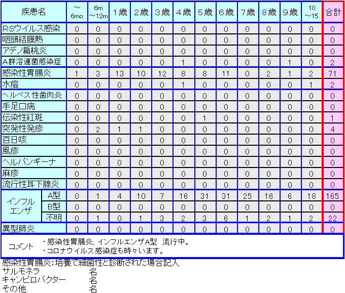 小児感染症情報5週