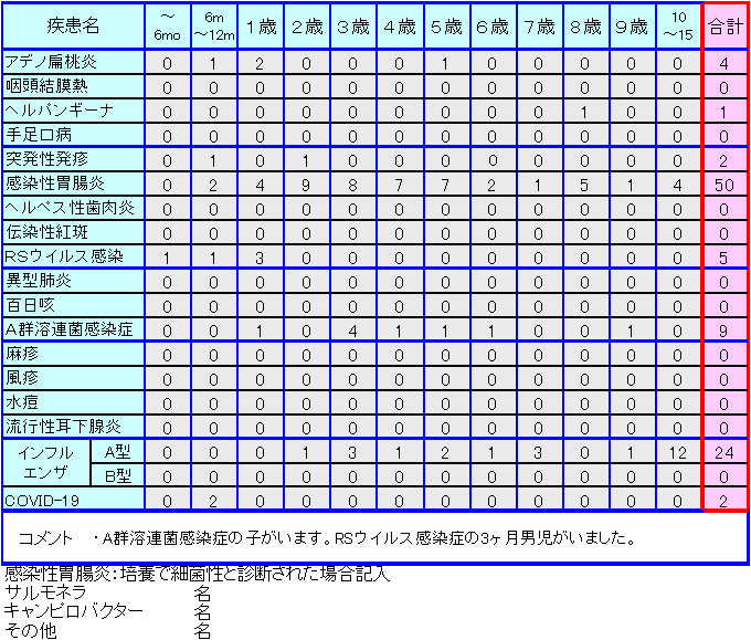 小児感染症情報18週