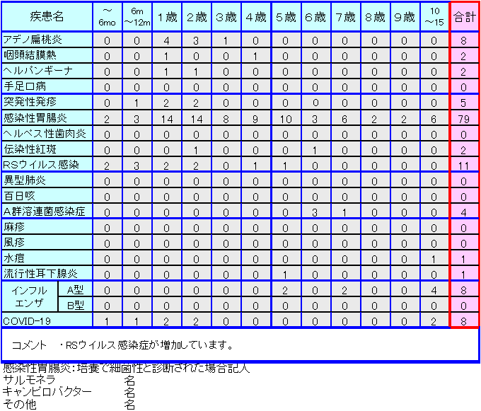 小児感染症情報19週