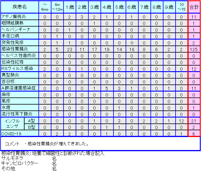 小児感染症情報20週