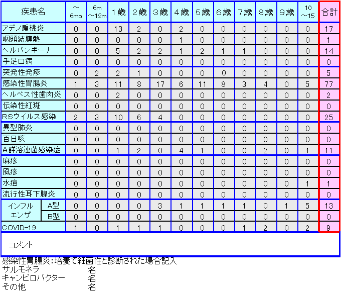 小児感染症情報21週