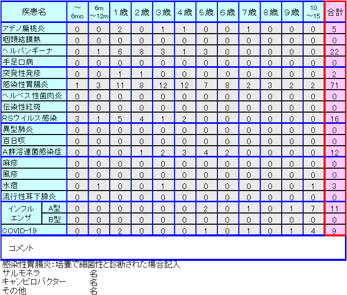 小児感染症情報22週