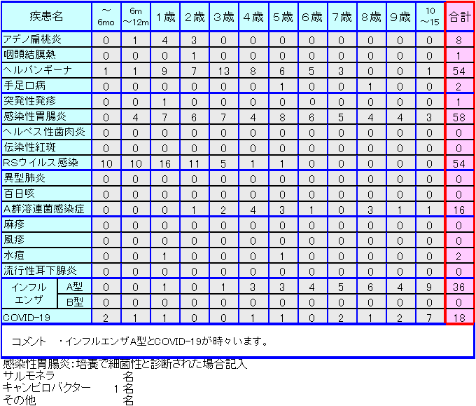 小児感染症情報24週