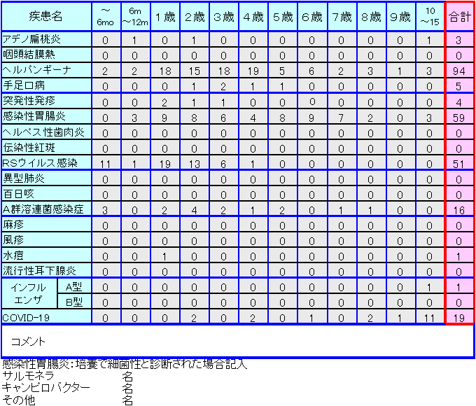 小児感染症情報26週