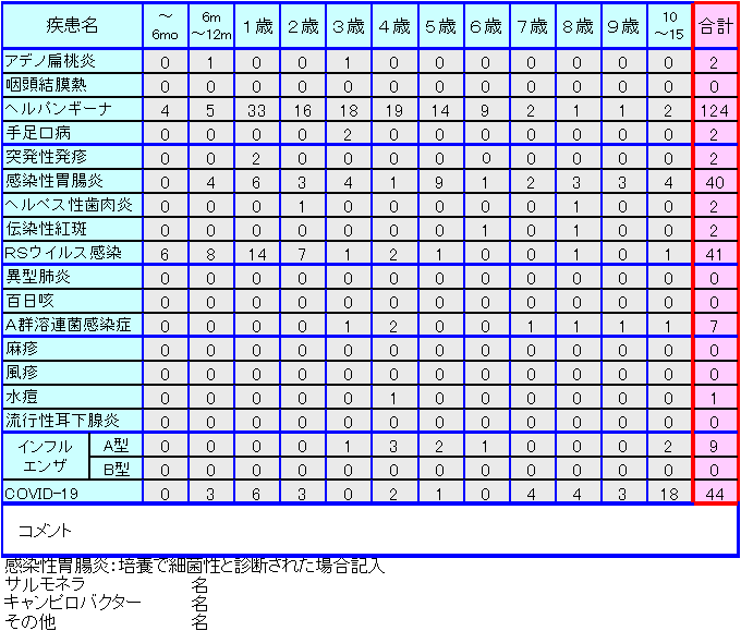 小児感染症情報27週