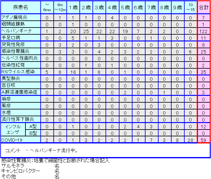 小児感染症情報28週