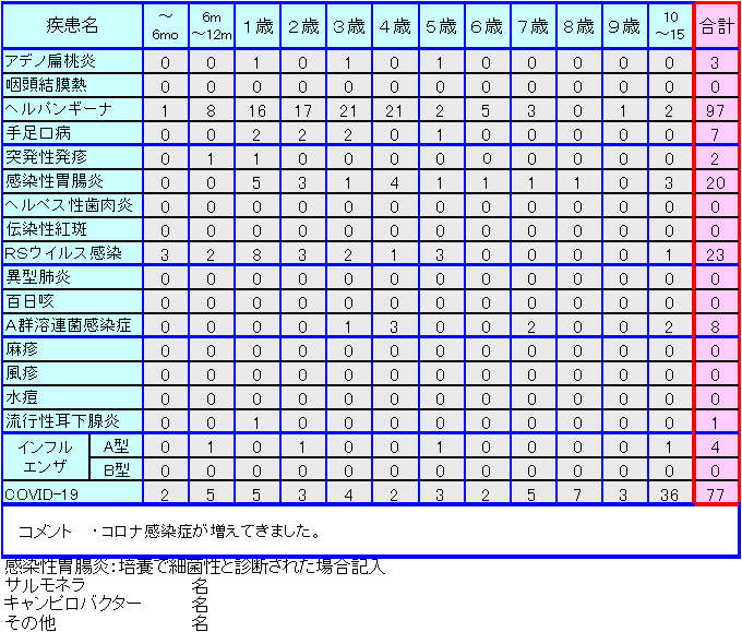 小児感染症情報29週