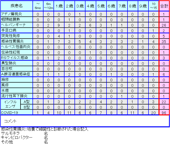 小児感染症情報32週