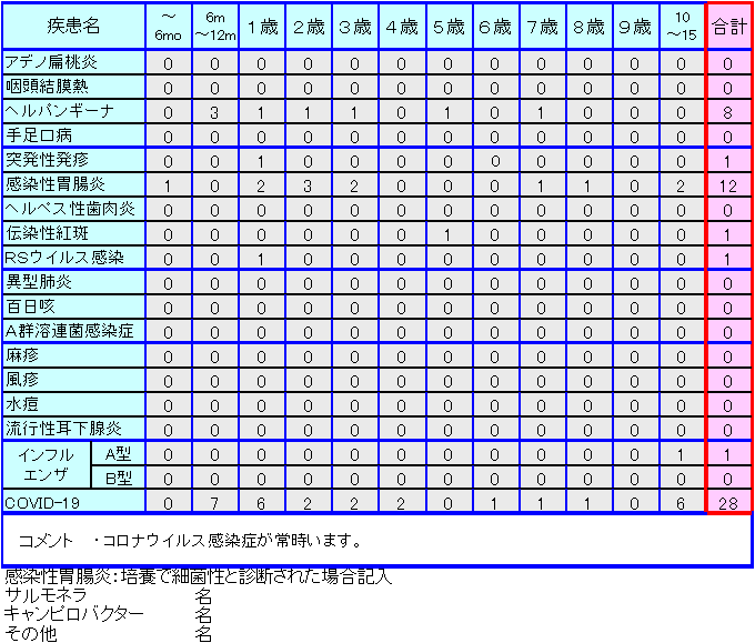 小児感染症情報33週