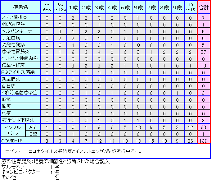 小児感染症情報36週