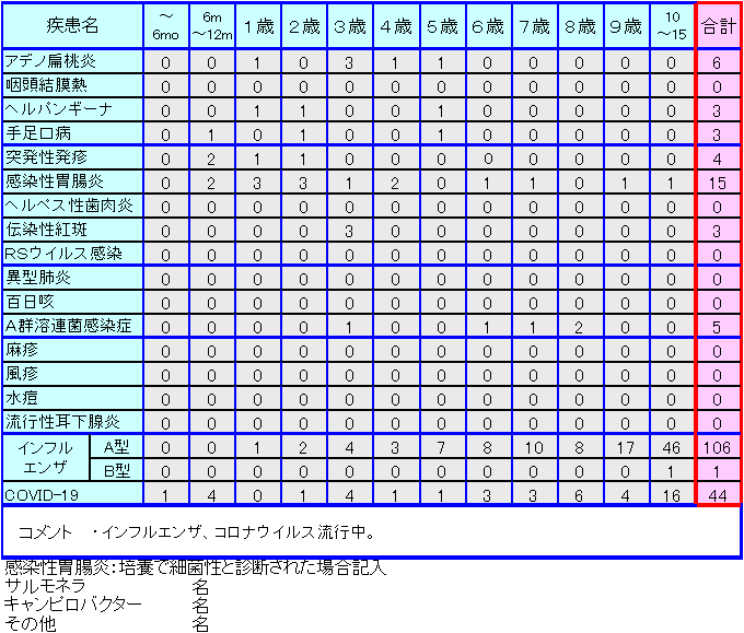 小児感染症情報38週