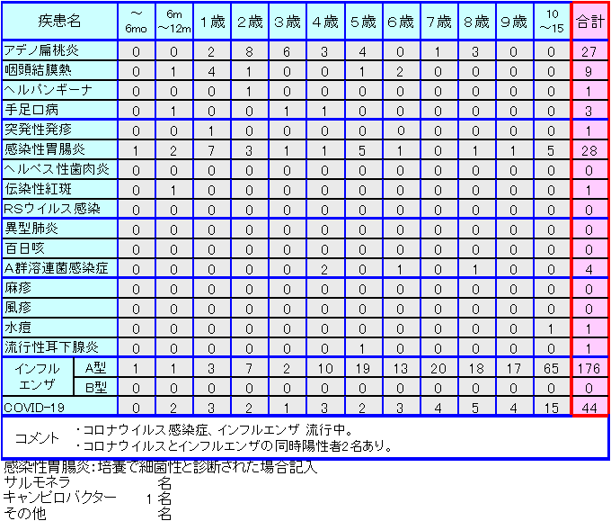 小児感染症情報39週