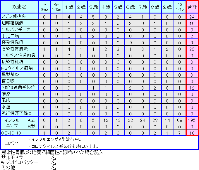 小児感染症情報41週