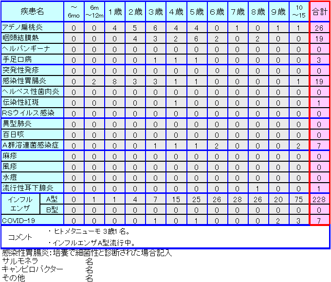 小児感染症情報42週