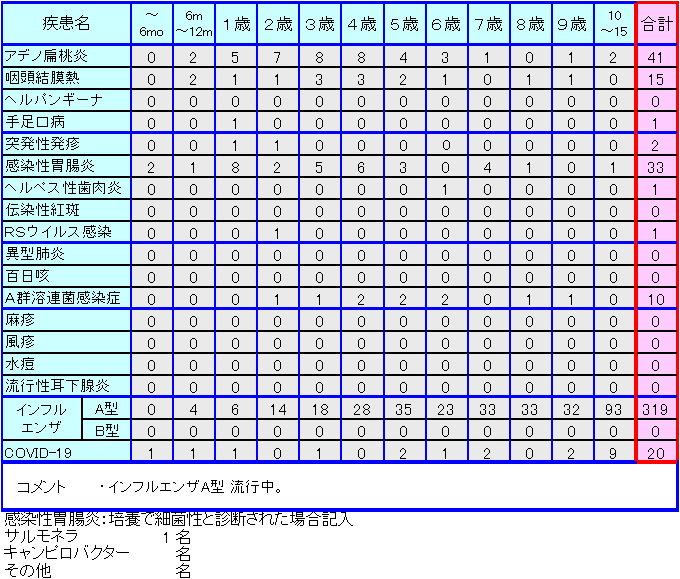 小児感染症情報44週