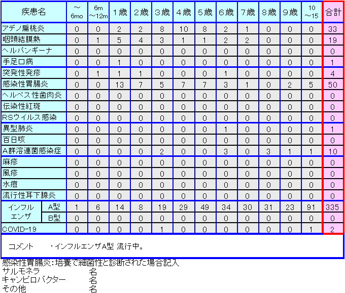 小児感染症情報45週