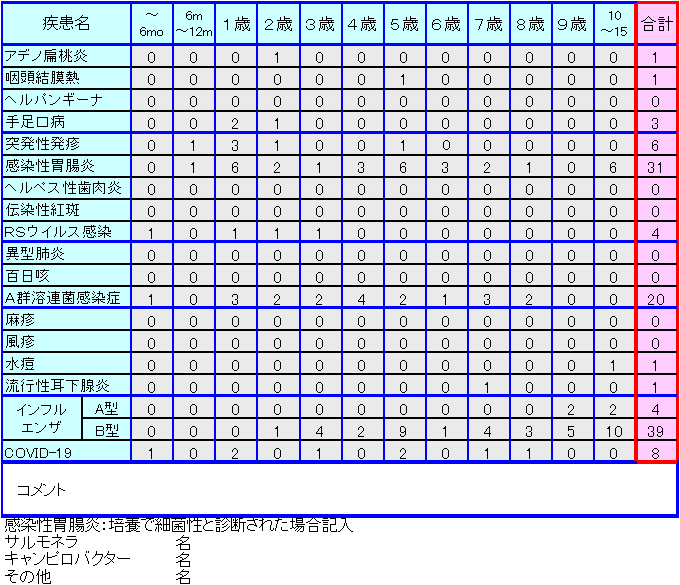 小児感染症情報14週