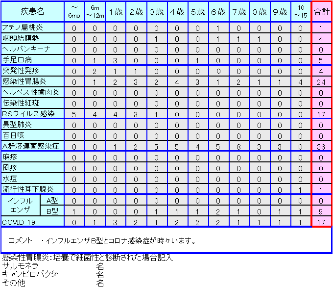 小児感染症情報16週