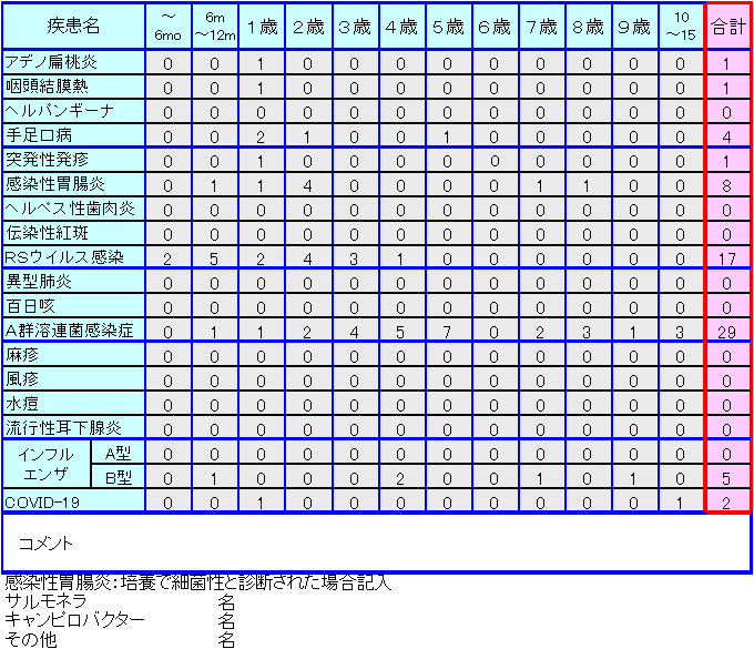 小児感染症情報18週