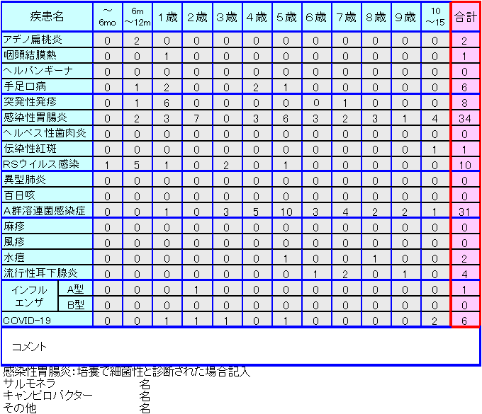 小児感染症情報19週