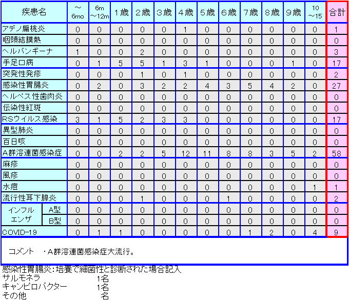 小児感染症情報21週