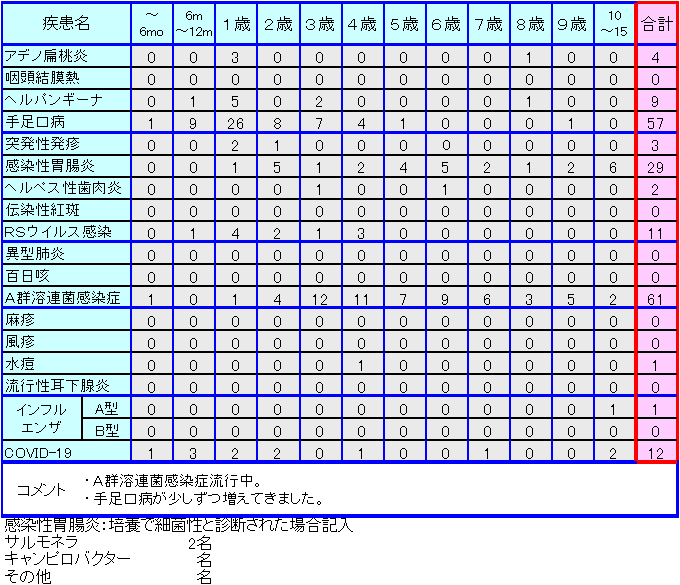 小児感染症情報23週