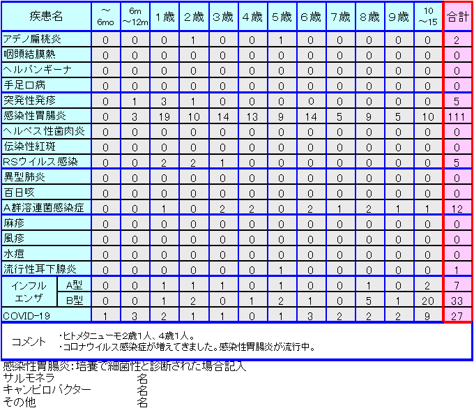 小児感染症情報11週
