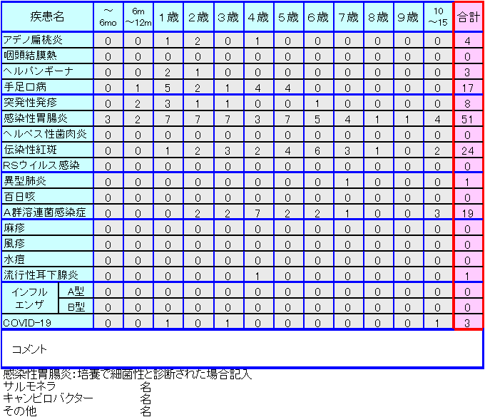 小児感染症情報27週