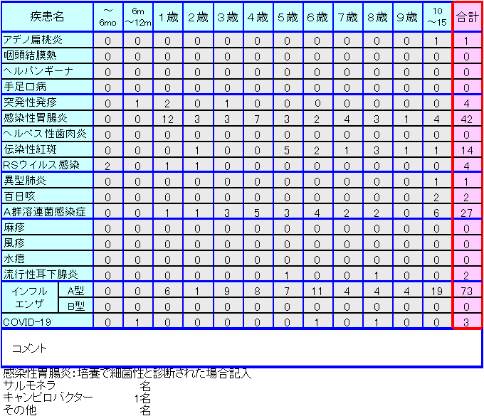 小児感染症情報第45週