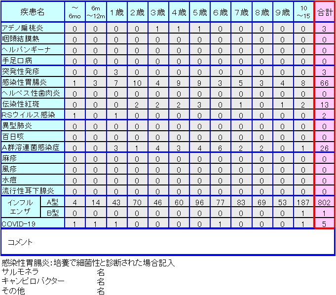 小児感染症情報第51週