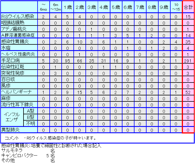 小児感染症情報第18週